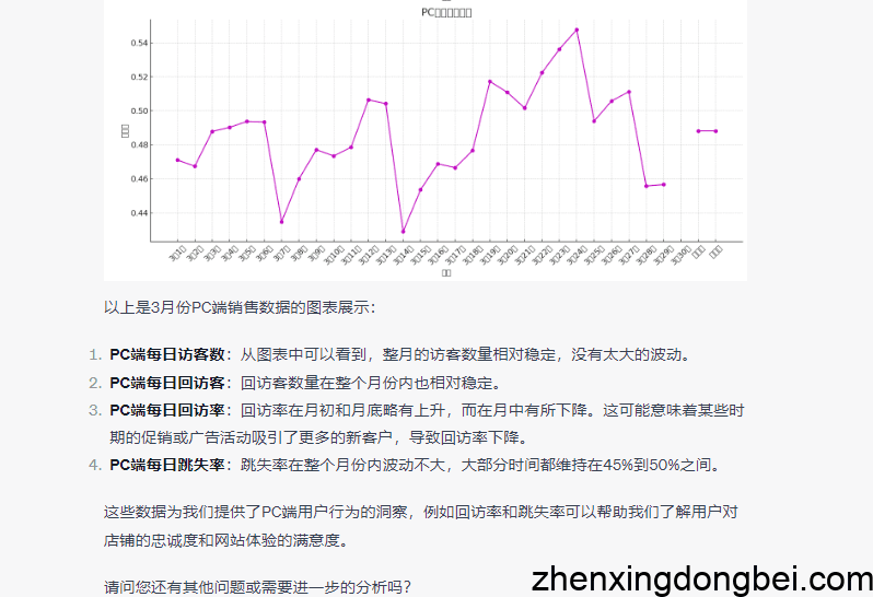 硬核！手把手教你用上GPT4.0高级功能！