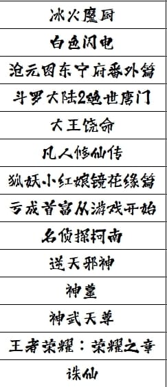 【周更动漫】网盘资源 云盘分享 无需下载 在线观看 持续更新…