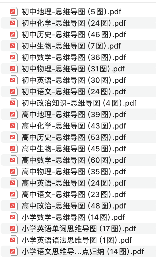 【学习资料】《小学、初中、高中所有学科思维导图大合集》【PDF】