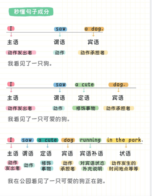 【书籍】《14页纸搞定英语语法体系》【PDF电子版】