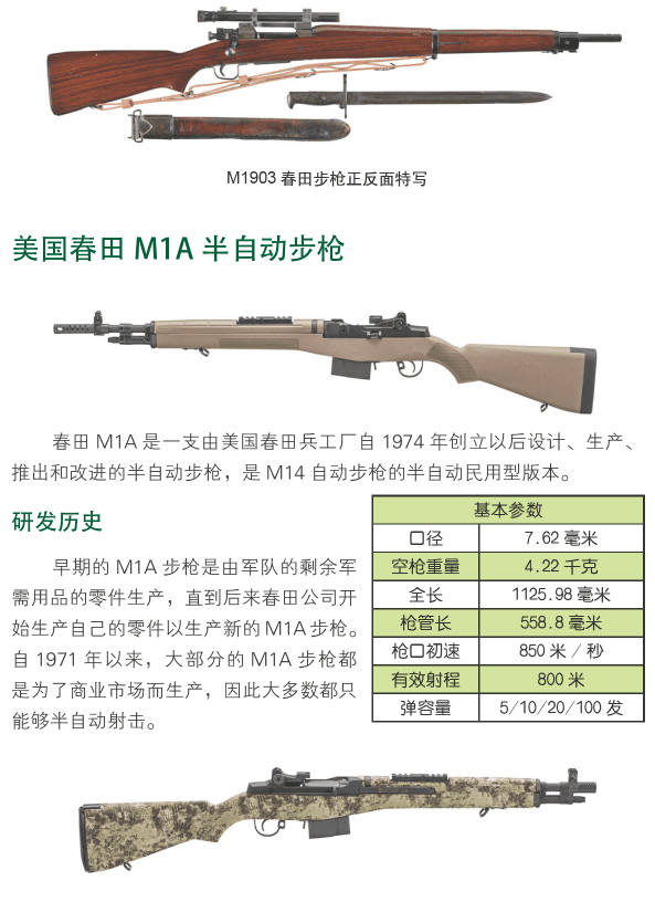 【书籍】《世界武器鉴赏系列大合集》【pdf】