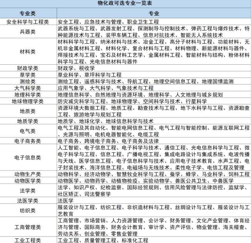 【资料】《2025年高考志愿填报指南》【pdf&xsl文档】