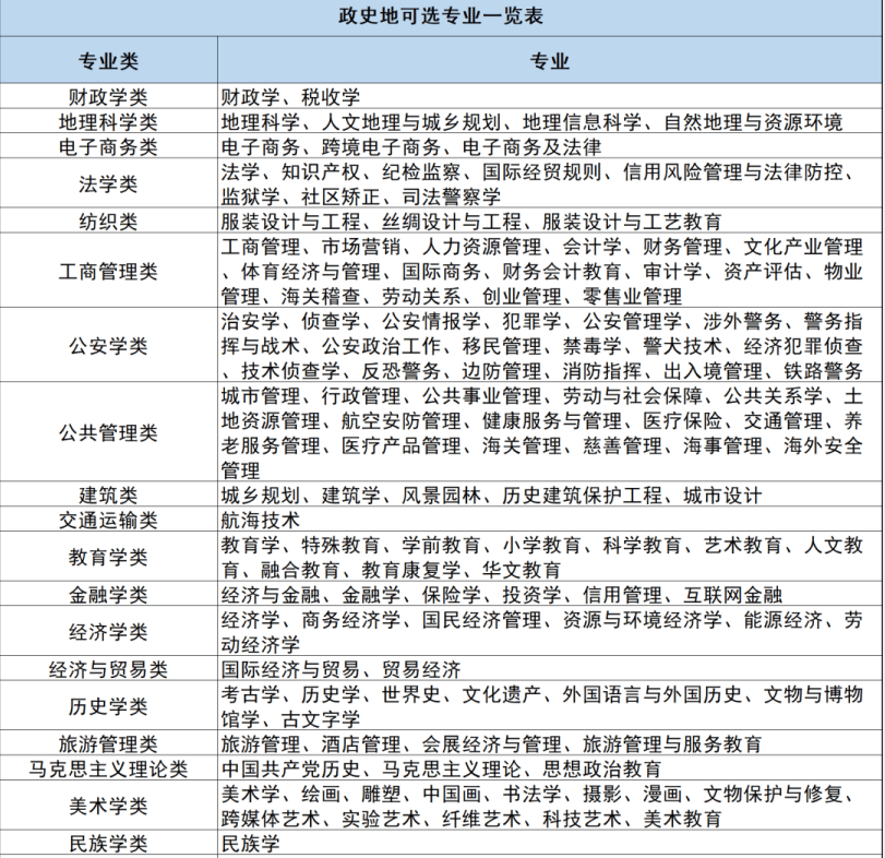 【资料】《2025年高考志愿填报指南》【pdf&xsl文档】