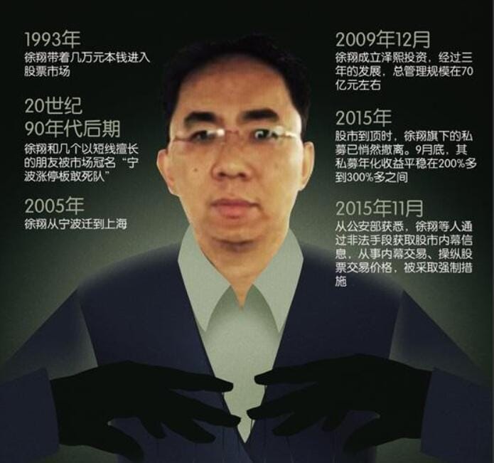 【资料】绝版资源《徐翔全套资料》【PDF】